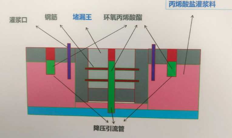 安阳内黄县防水堵漏工程设计