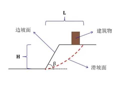 安阳内黄县边坡工程设计